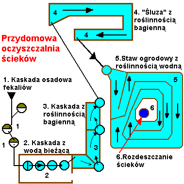 Maa przydomowa oczyszczalnia ciekw